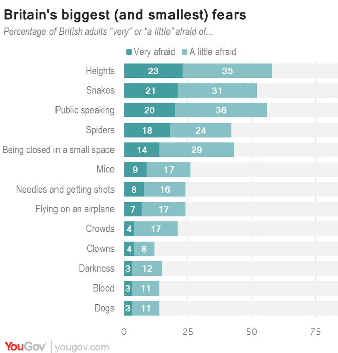 hook phobia you gov 1518784899 custom 0
